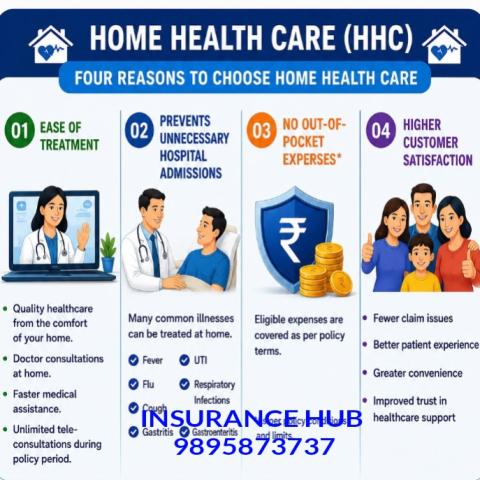 Home health care Now in star health     നിങ്ങൾക്കും പ്രയോജനം ലഭിക്കട്ടെ