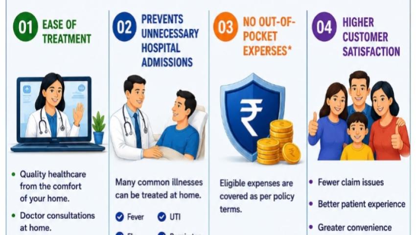 Home health care Now in star health     നിങ്ങൾക്കും പ്രയോജനം ലഭിക്കട്ടെ